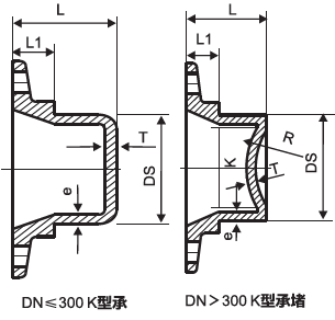 DN80 au type malléable prise des garnitures K du fer DN2600
